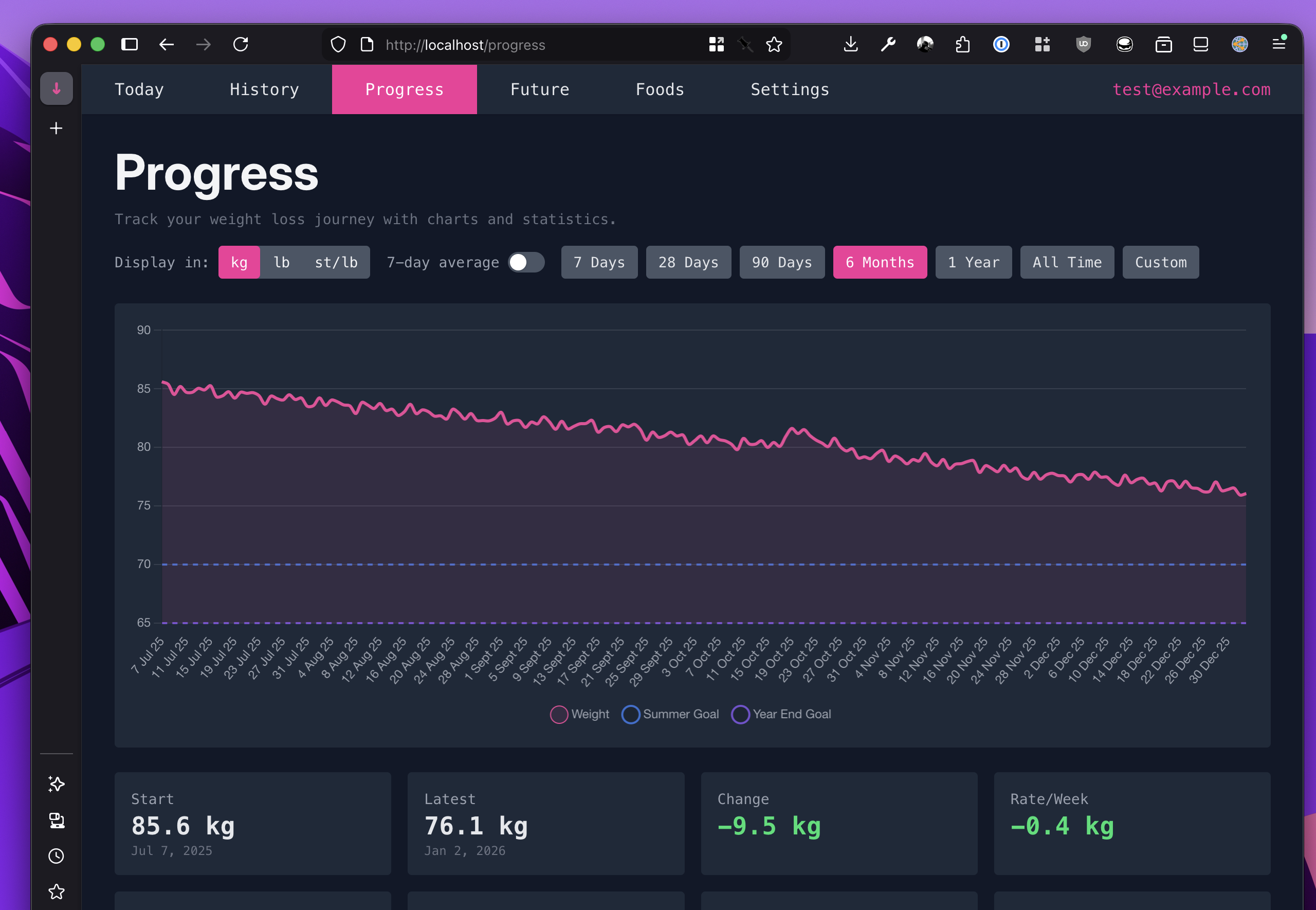 it's the progress page, but darker